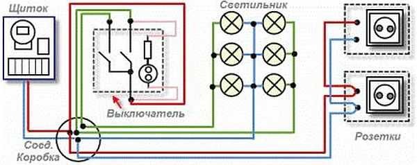 The wiring plan can be quite small if the house is small