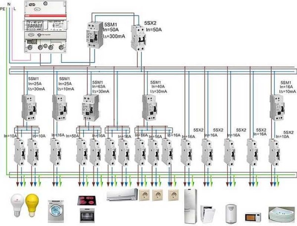 Design of electrical wiring in a private house: we count the number of groups and plan what to connect where