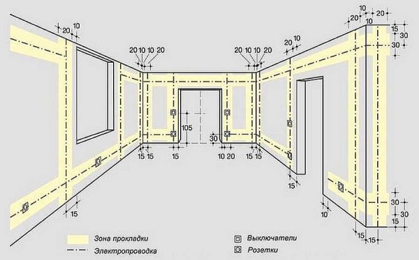 How the internal wiring should be laid. In a private house, when making a device with your own hands, you must follow all the rules