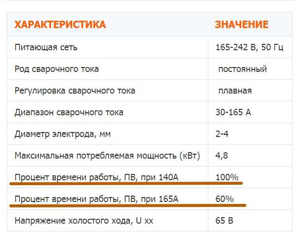 Technical characteristics of inverter welding TORUS-165 MASTER (Torus 165 Master)