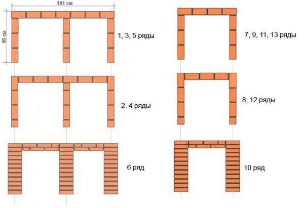 Ordering a small country grill made of bricks