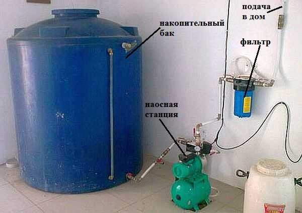 The issue of increasing pressure in the country can be solved with the help of a pumping station and a storage tank