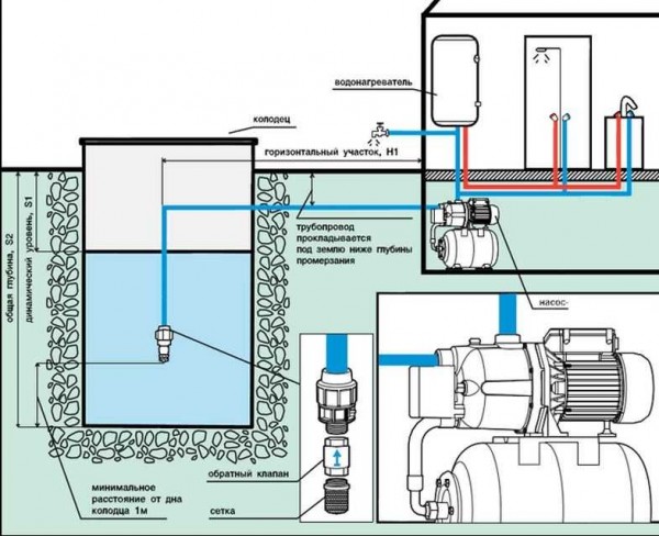 Water supply scheme of a private house with a pumping station with a surface pump