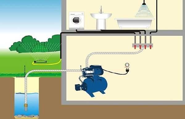 The principle of operation of pumping stations: pumping water as needed into a special reservoir - a hydraulic accumulator