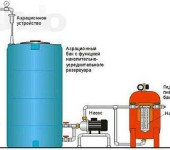 Another way to organize water purification from a well