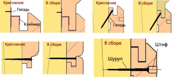Lining fastening methods