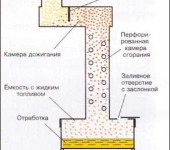 Waste oil furnace with air supply pipe