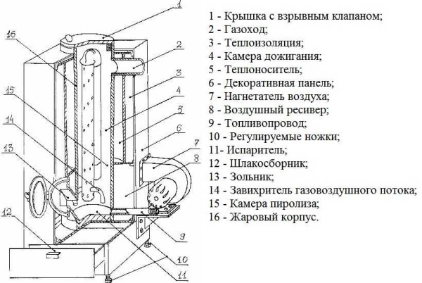 Diagram of the furnace for mining Gecko