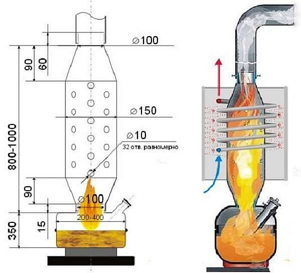 A small furnace for testing, it weighs about 10 kg, it is easy to make it with your own hands
