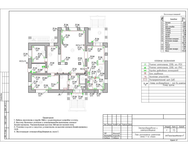 Example of a home electrification project