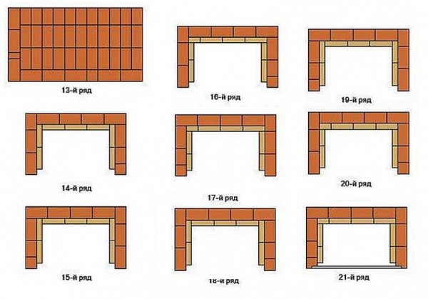 The middle part of the order: we form the hearth zone