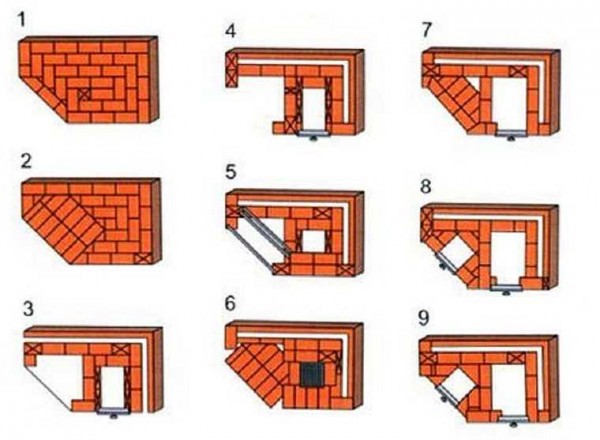 Brick corner brazier: the first part of the order