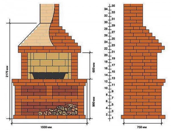 The appearance and sections of a brick barbecue. You can do it yourself in the gazebo