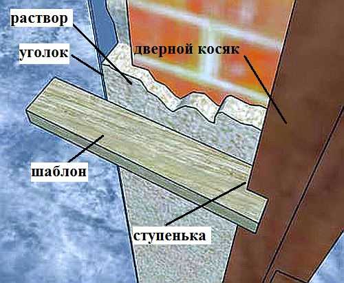 When plastering door slopes, it is convenient to use a template