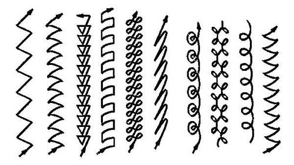 Another element of manual arc welding technique: the tip of the electrode must move along one of these trajectories (or along some similar one)