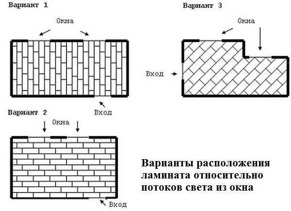 How to lay a laminate in relation to the flow of light from the window