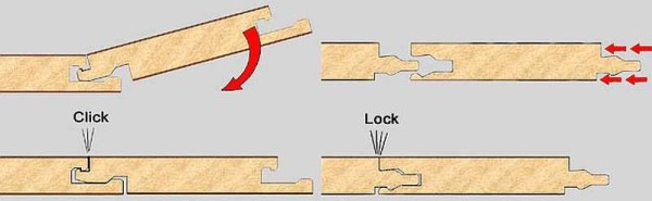 The way of laying depends on the system of laminate locks.