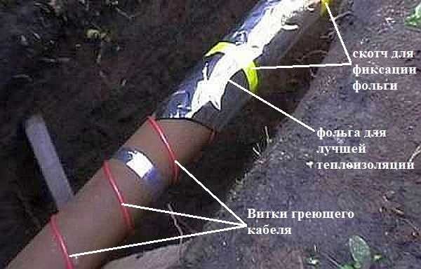 Another way to fix the heating cable. To make electricity bills less, you also need to install a heat-insulating shell on top or seal a roll-on heat insulator