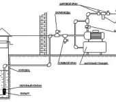 A section of a horizontal pipe can be located either below the depth of soil freezing or it needs to be insulated