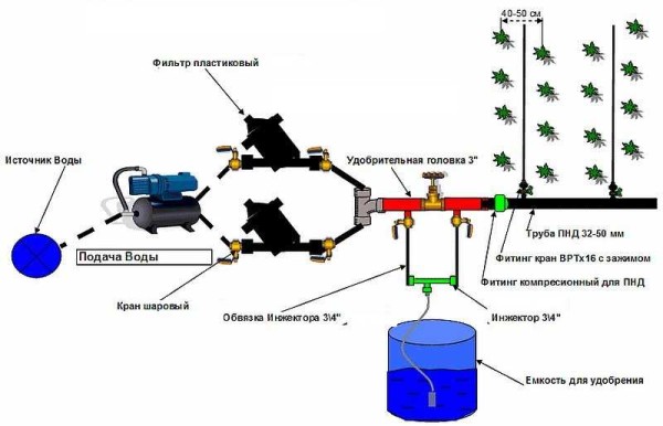 Such a do-it-yourself irrigation system in the country can be assembled in a day.
