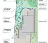DIY irrigation system development