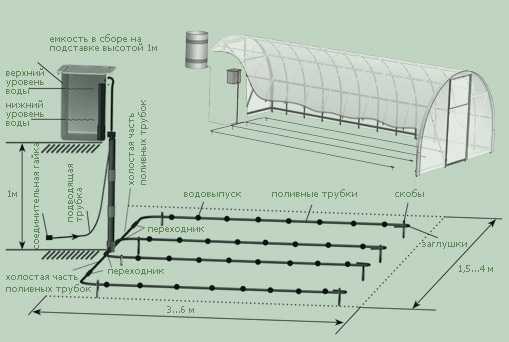Sometimes it is more profitable to make two autonomous irrigation systems