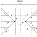 Rafter system