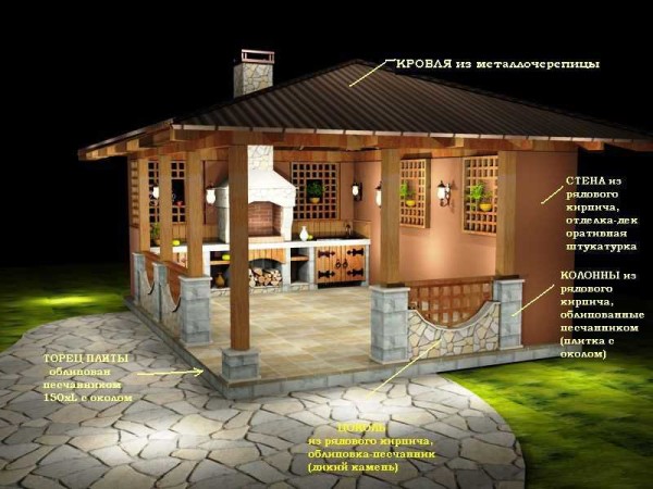 The main elements of gazebos made of brick or stone