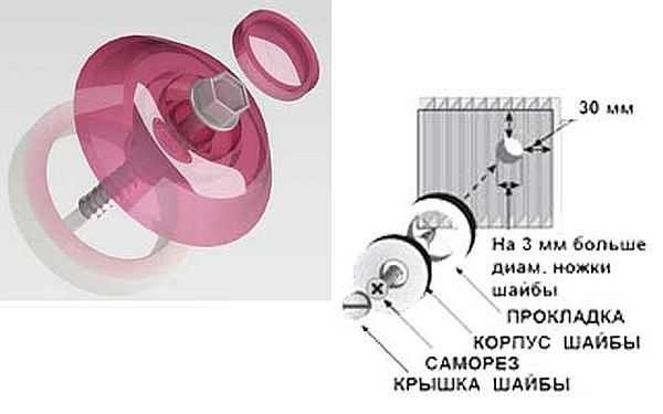 Thermal washers provide a secure fit for polycarbonate