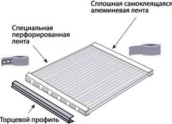The ends of the slabs must be closed