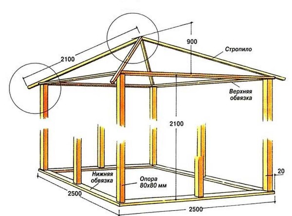 Square gazebo made of wood for a summer residence or garden