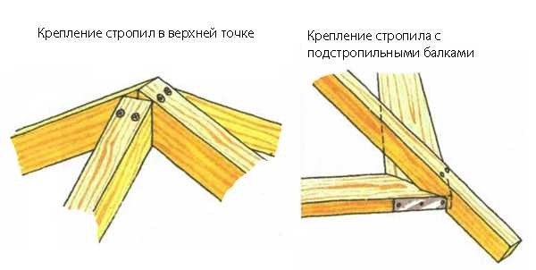 Problematic nodes when installing a hipped roof on a gazebo