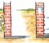 Brick walls require additional waterproofing