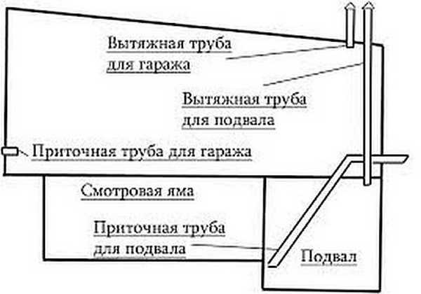 Organization of basement ventilation in the garage with a viewing hole