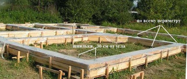 Filled grillage. The foundation for a frame house with your own hands is ready