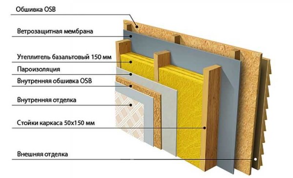 The most common frame wall insulation cake