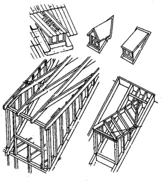 Installation of skylights in the roof