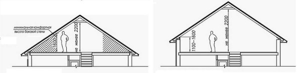 The difference in usable area is obvious, but the costs are higher (for wall material)