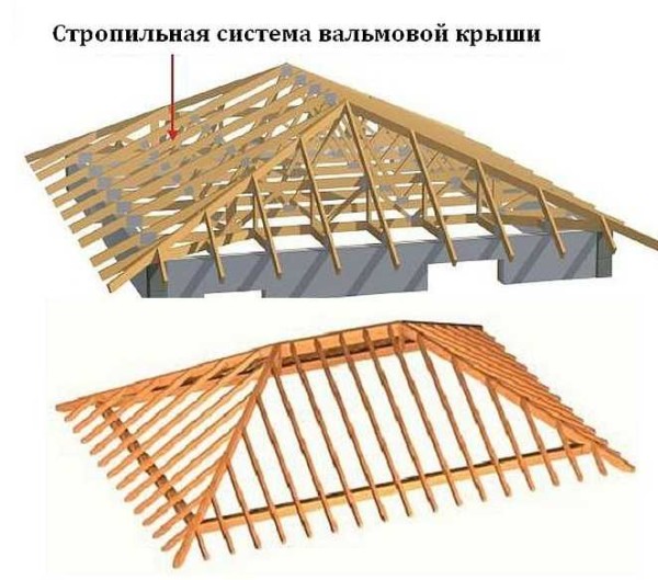 Hip roof rafter system