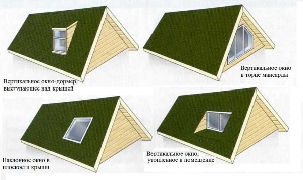 Installation of skylights in the roof