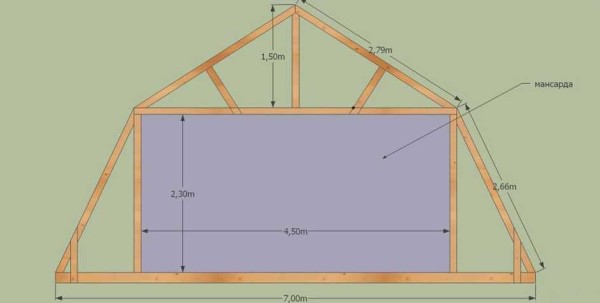 One of the options for the rafter system