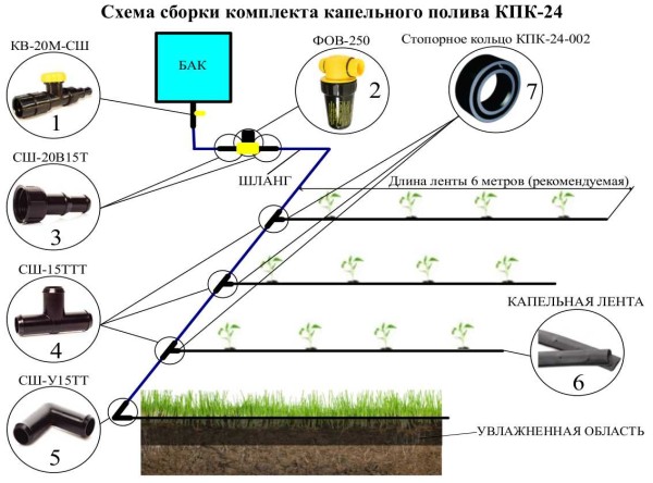 KPK 24 drip irrigation set