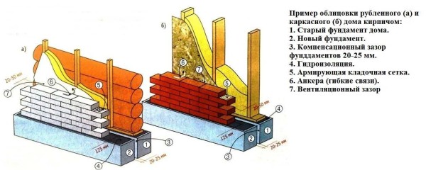 An example of a wall cladding of a wooden and frame house