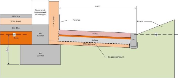 When installing an insulated basement, EPSP plates are laid for finishing