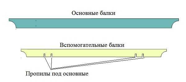 Beam shape