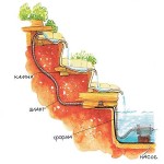 How to make a trickle if it is not on your site