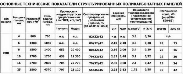 Characteristics of polycarbonate of different thickness