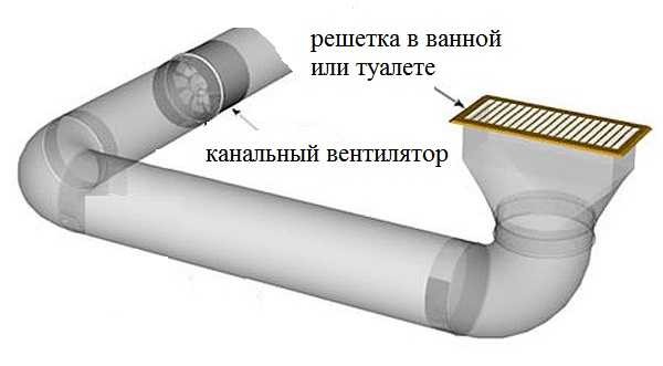 Duct fans are installed inside a duct or pipe. There it is, respectively, of a round or square section