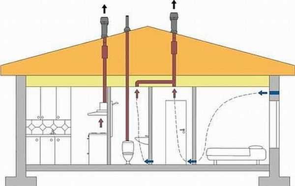The scheme of ventilation organization in the bathroom and toilet in a private house