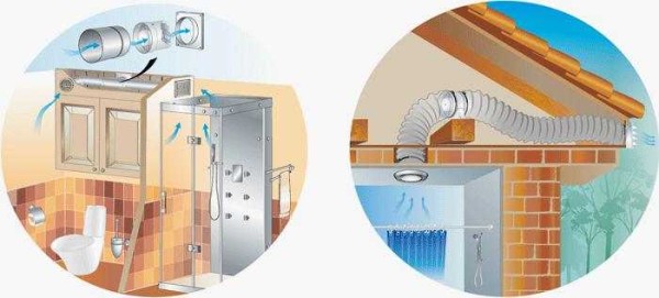 Options for mechanical ventilation of the bath in a private house